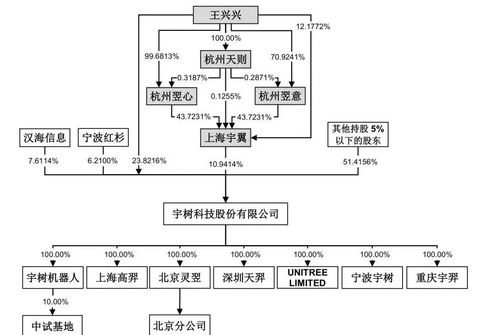 宇树科技IPO最新动态 技术服务优势凸显资本市场信心增强
