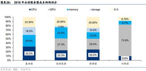 2023年国产AI服务器分类、技术与产品全解析